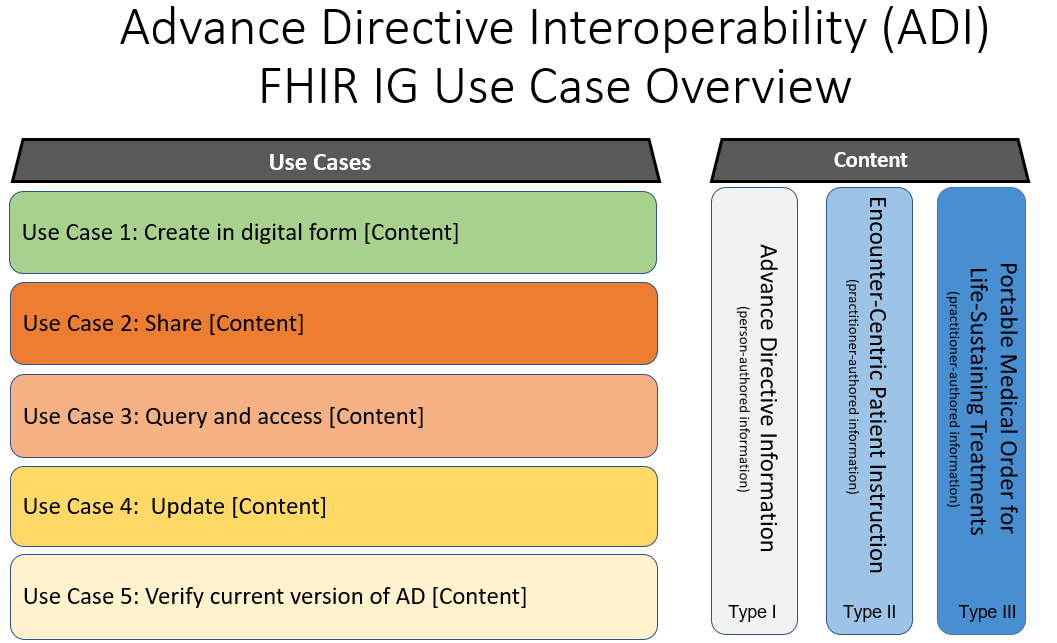 ADI Use Case Overview