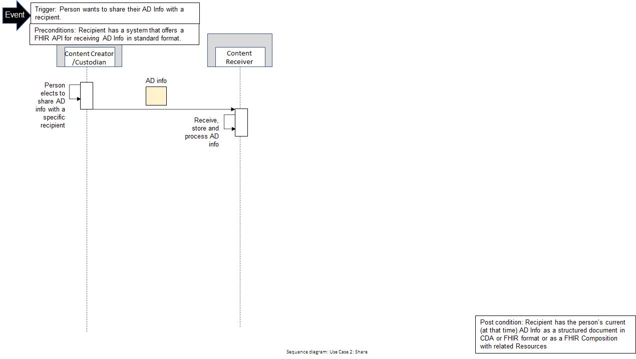 Use Case 2: Diagram 2