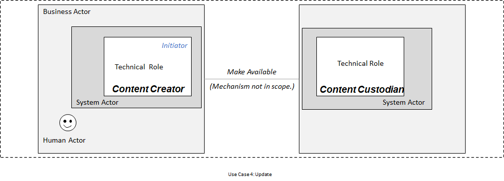 Use Case 4: Diagram 1